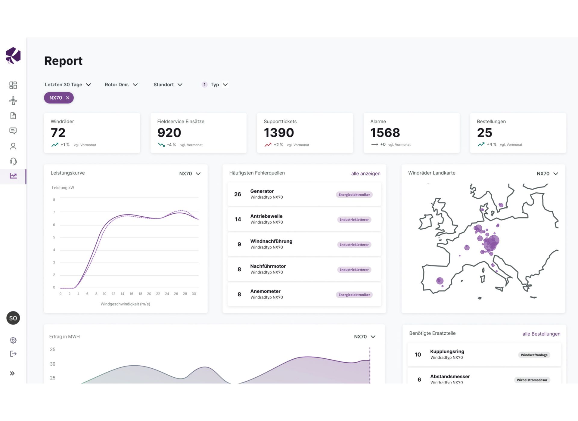 Screenshot eines Computers, der eine Softwarelösung für vernetzte Smart Products anzeigt.
