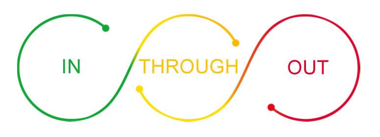 Grafische Darstellung eines gelben und grünen Kreises mit Textelementen auf einer Fehlerseite mit zu vielen Anfragen.